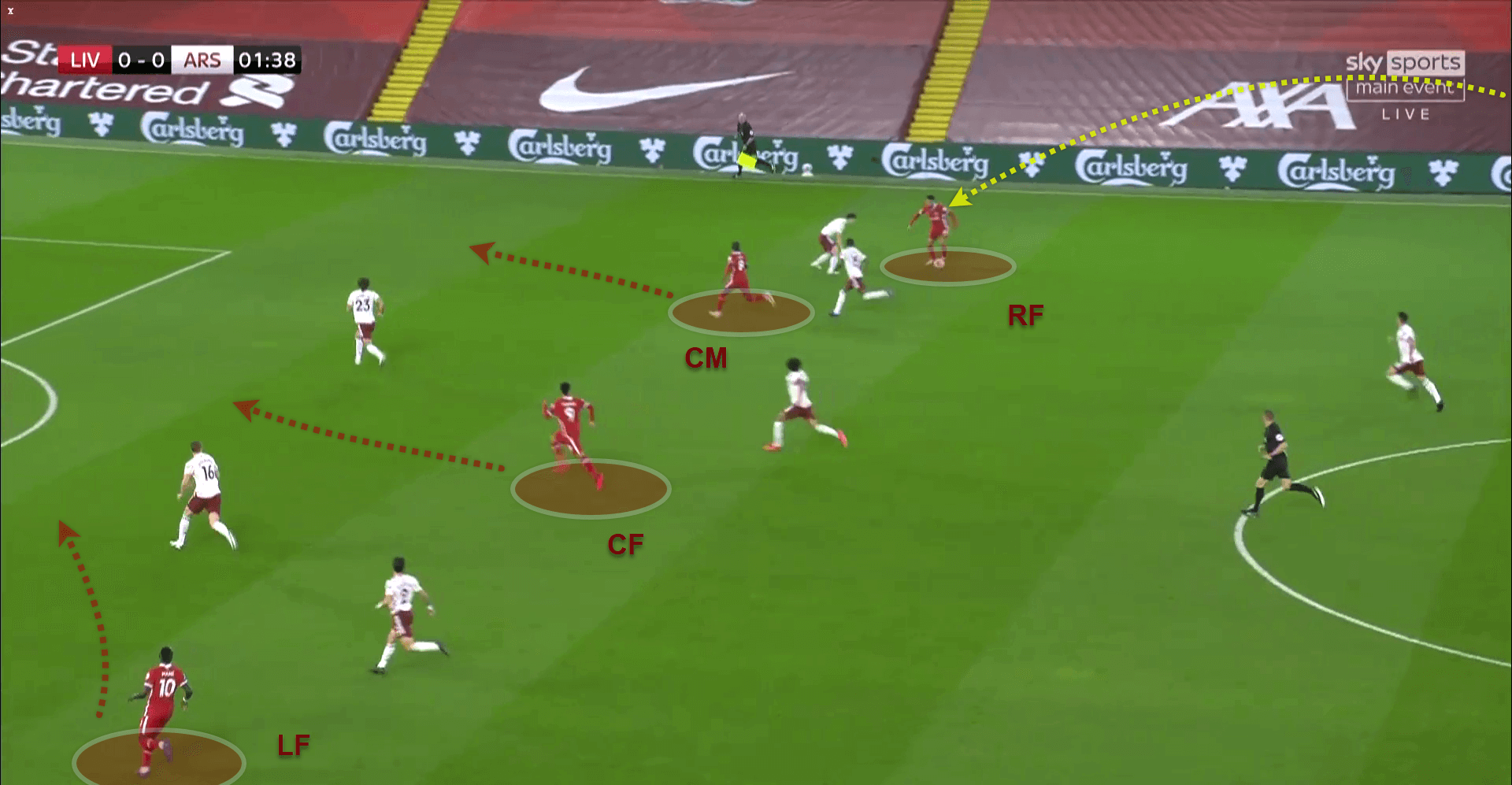 Premier League 2020/21: Liverpool v Arsenal - tactical analysis - tactics