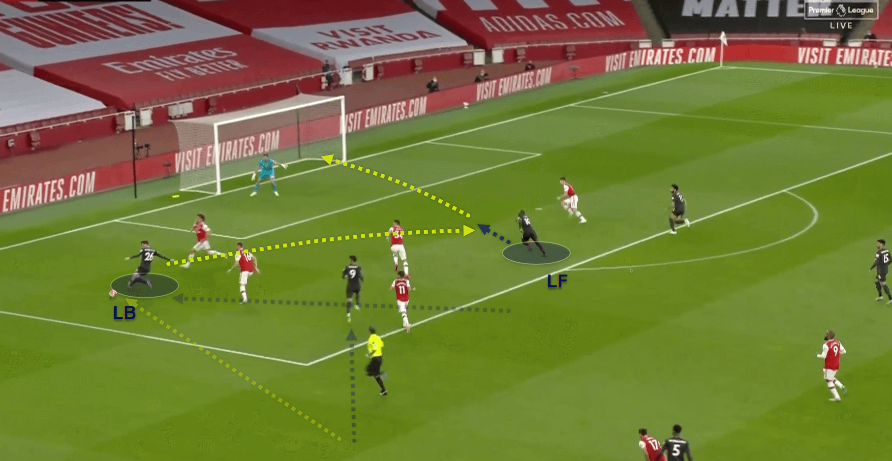 Premier League 2020/21: Liverpool v Arsenal - tactical preview tactical analysis