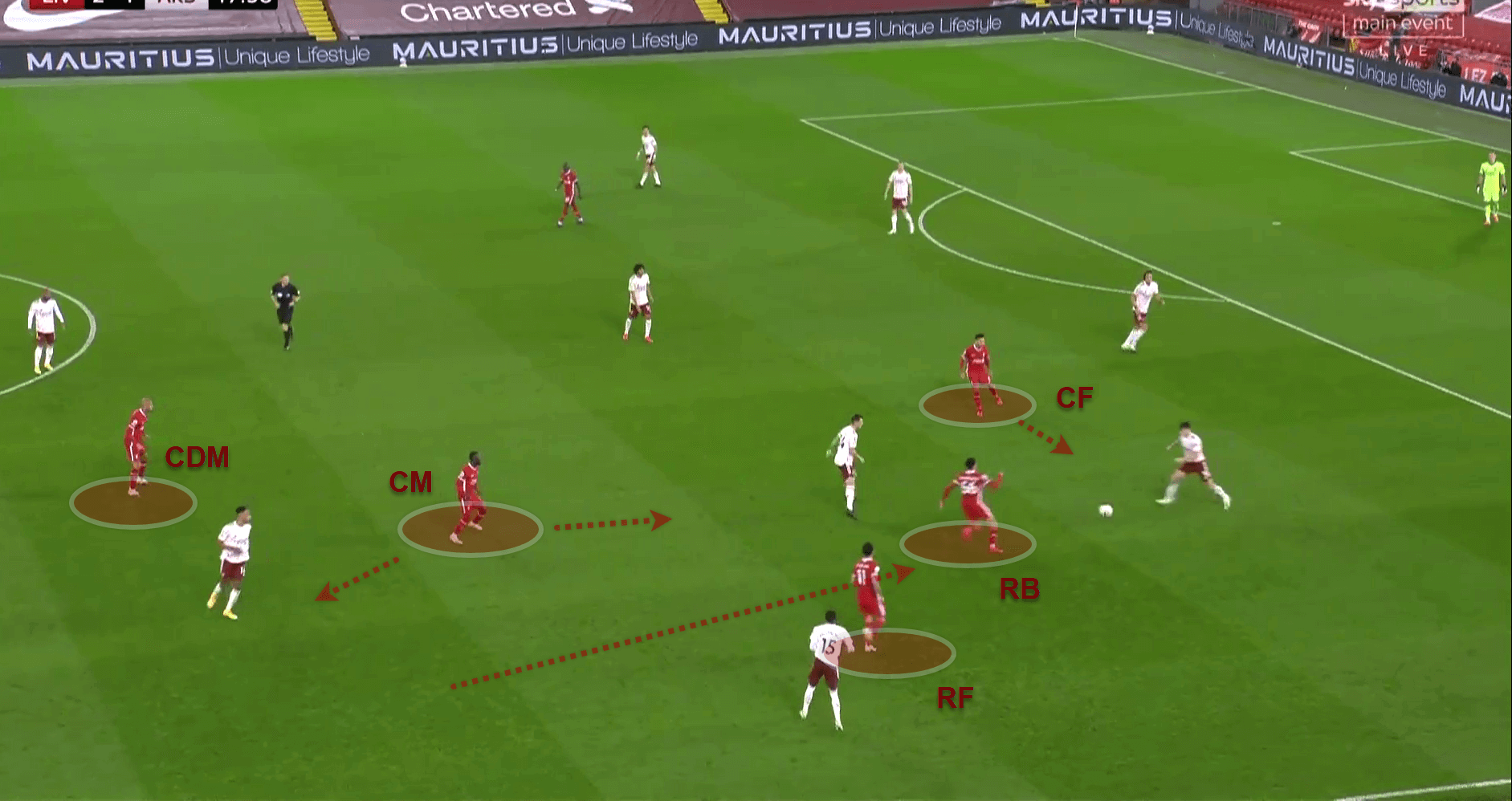 Premier League 2020/21: Liverpool v Arsenal - tactical analysis - tactics