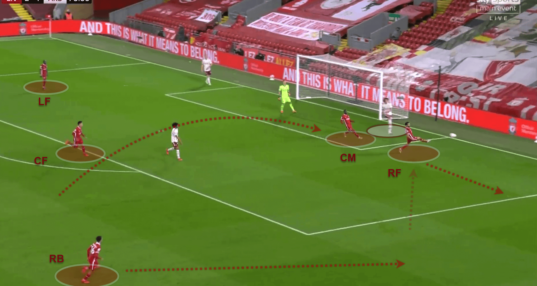 Premier League 2020/21: Liverpool v Arsenal - tactical analysis - tactics