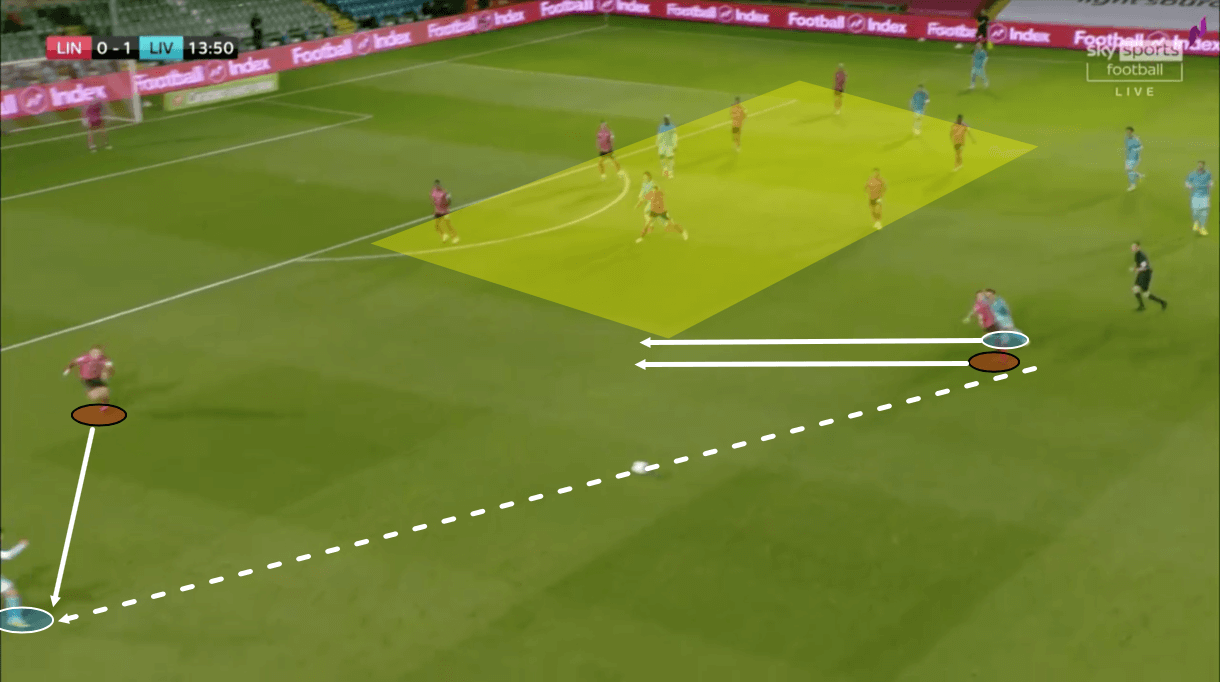 EFL Cup 2020/21: Lincoln City vs Liverpool – tactical analysis tactics