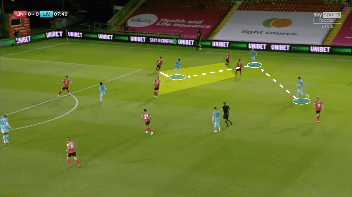 EFL Cup 2020/21: Lincoln City vs Liverpool – tactical analysis tactics