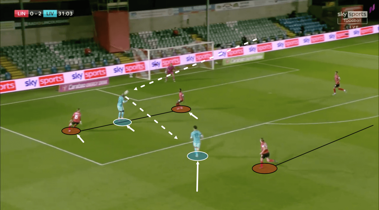 EFL Cup 2020/21: Lincoln City vs Liverpool – tactical analysis tactics