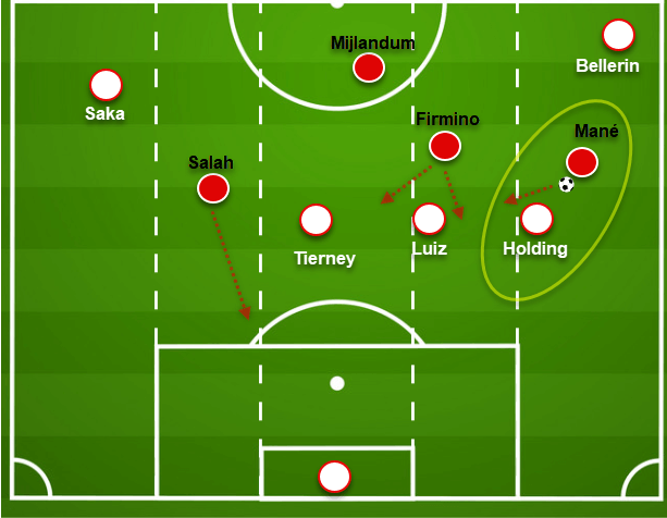 Premier League 2020/21: Liverpool v Arsenal - tactical preview tactical analysis