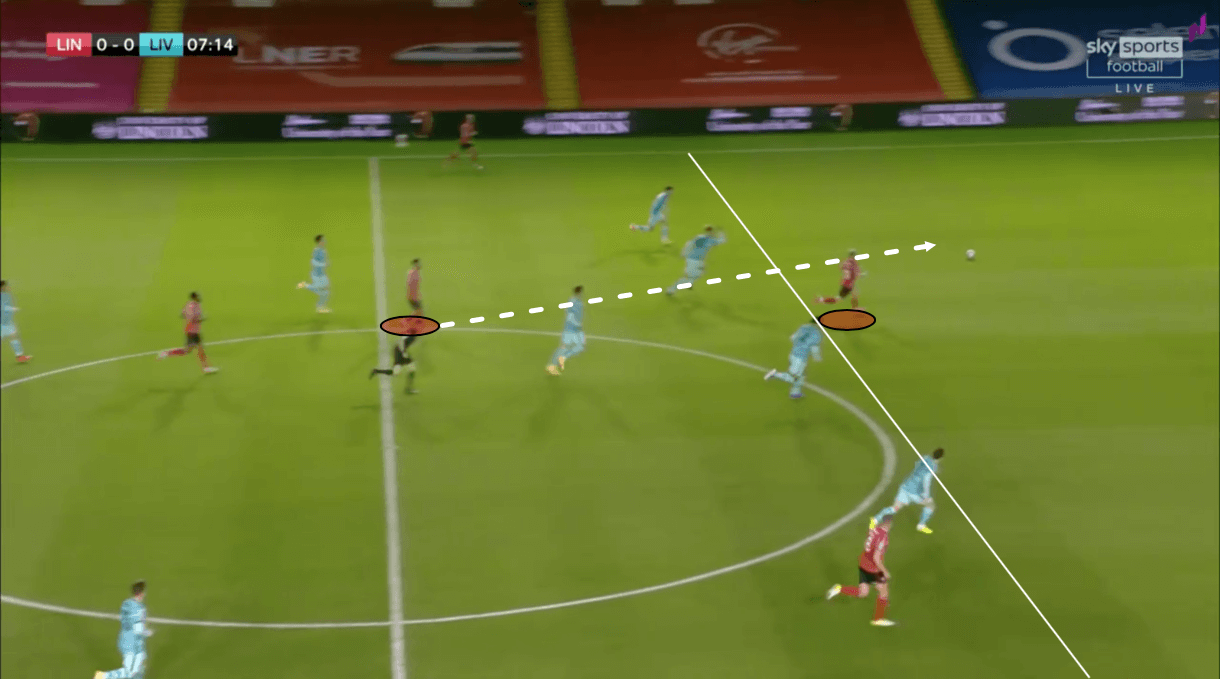 EFL Cup 2020/21: Lincoln City vs Liverpool – tactical analysis tactics