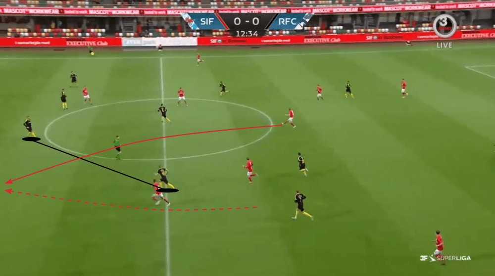 Mads Emil Madsen at LASK Linz 2020/21 - scout report - tactical analysis tactics