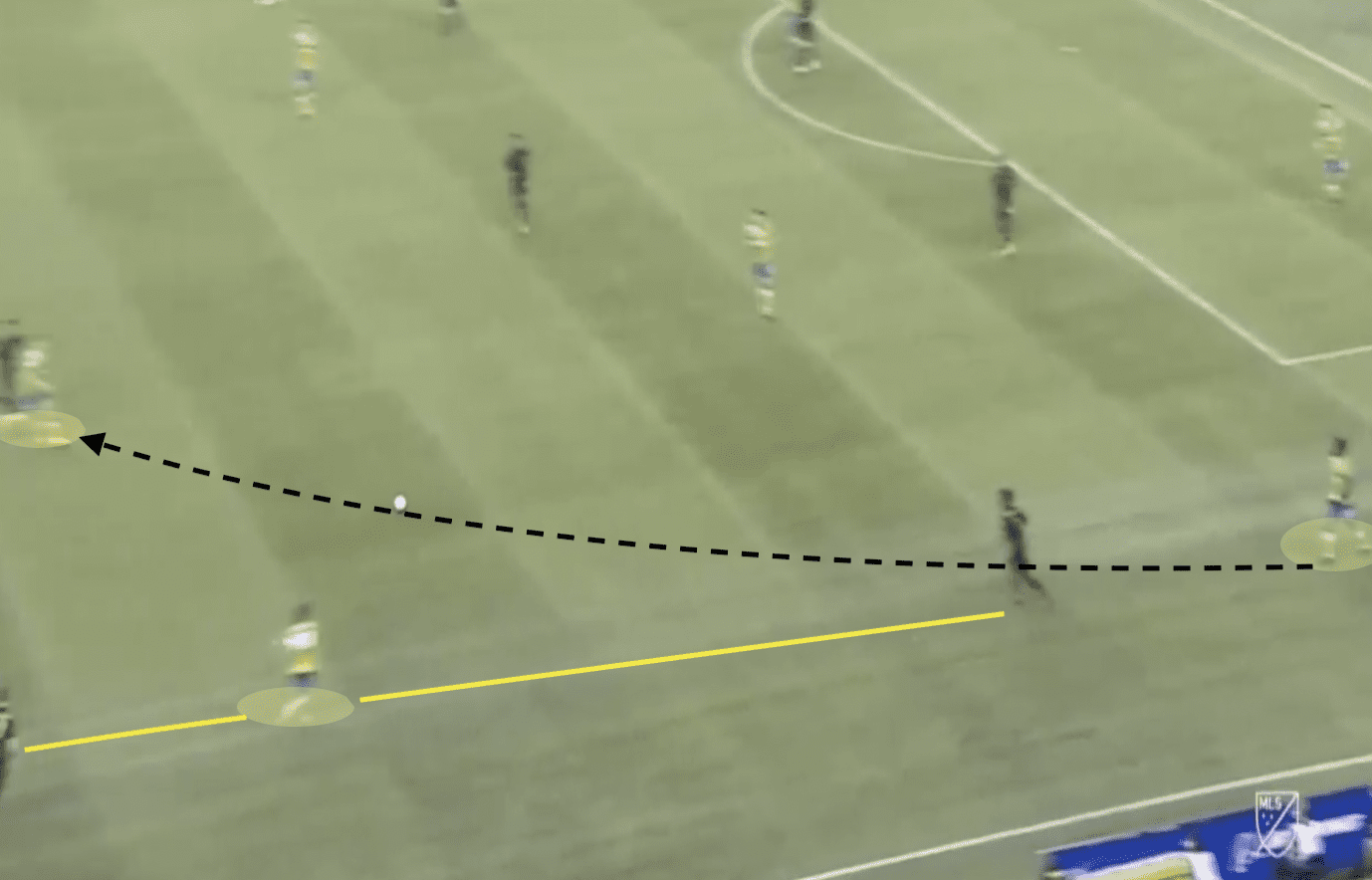 MLS 2020: Seattle Sounders vs LAFC - tactical analysis tactics