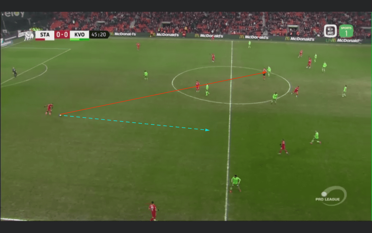 Zinho Vanheusden at Standard Liege 2019/20 - scout report tactical analysis tactics