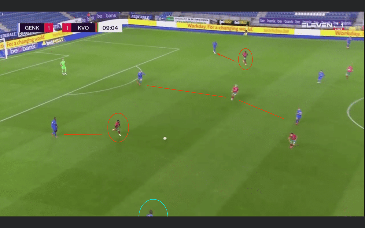 Belgian First Division A 2020/21: Genk vs Oostende - tactical analysis tactics