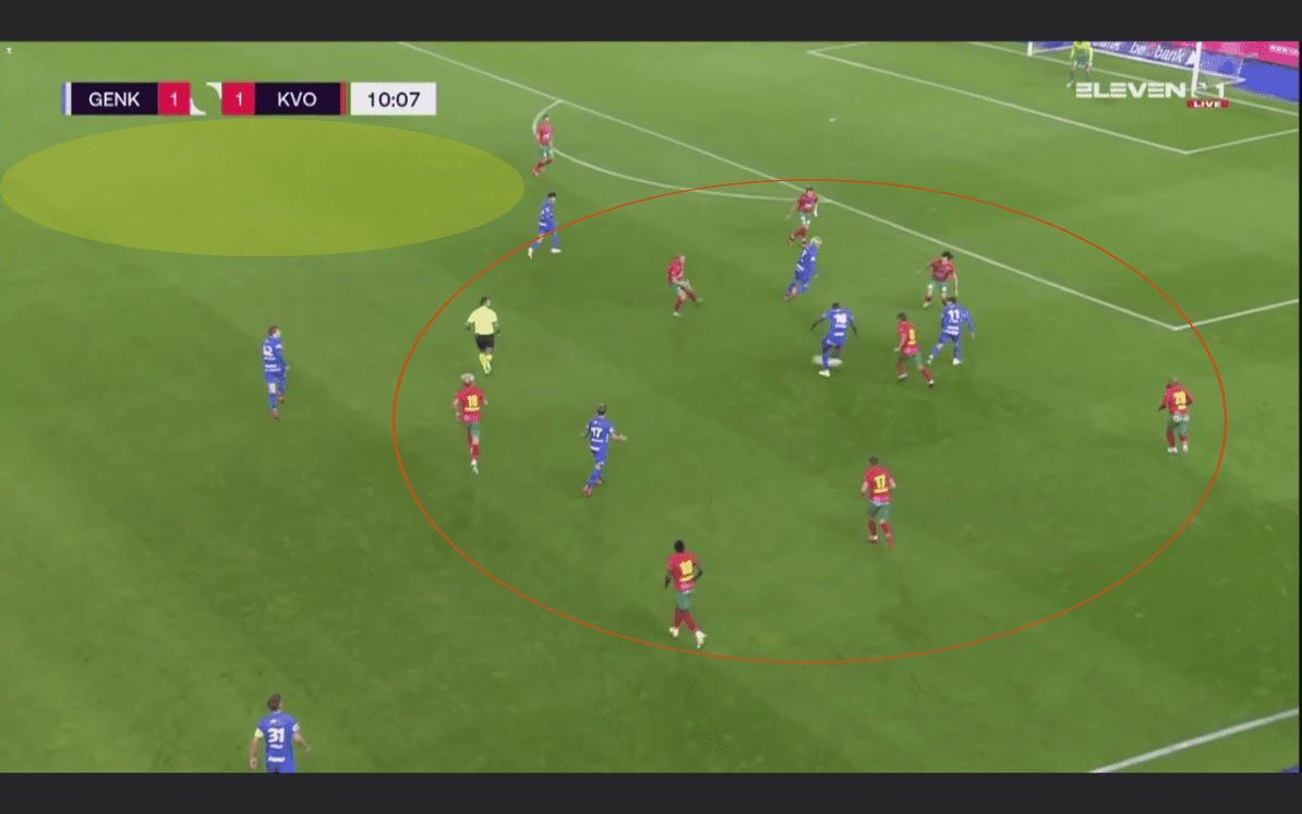 Belgian First Division A 2020/21: Genk vs Oostende - tactical analysis tactics