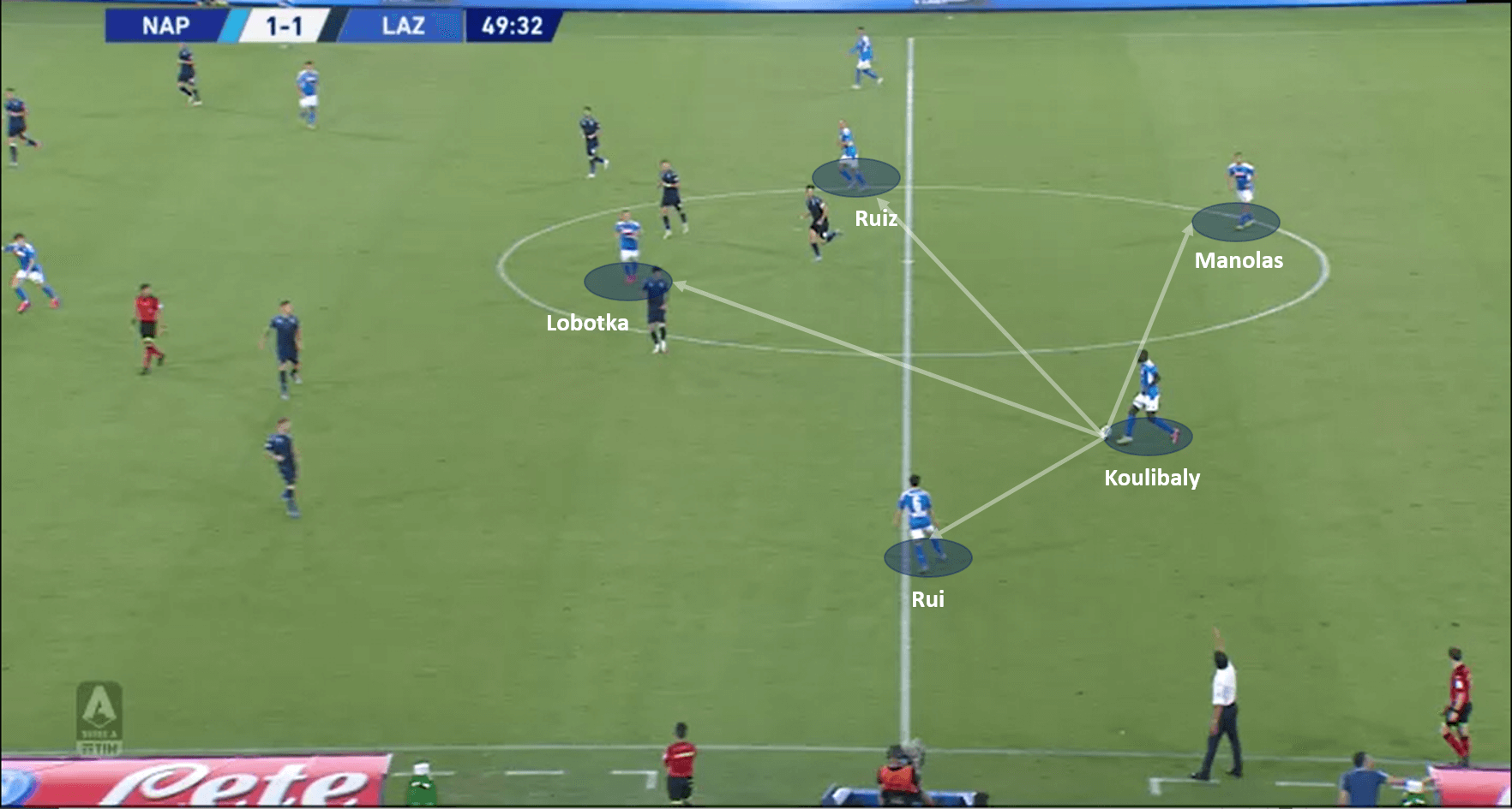 Kalidou Koulibaly 2019/20 - scout report - tactical analysis tactics