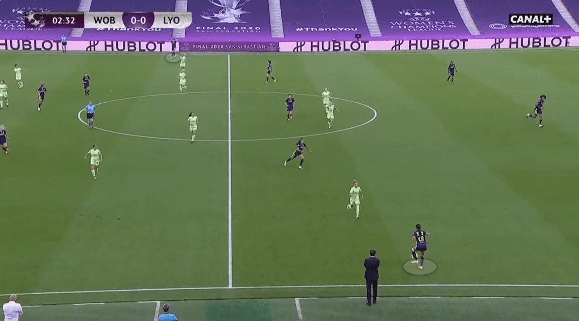 UEFA Women's Champions League 2019/20: Olympique Lyon Feminin vs Wolfsburg - tactical analysis tactics