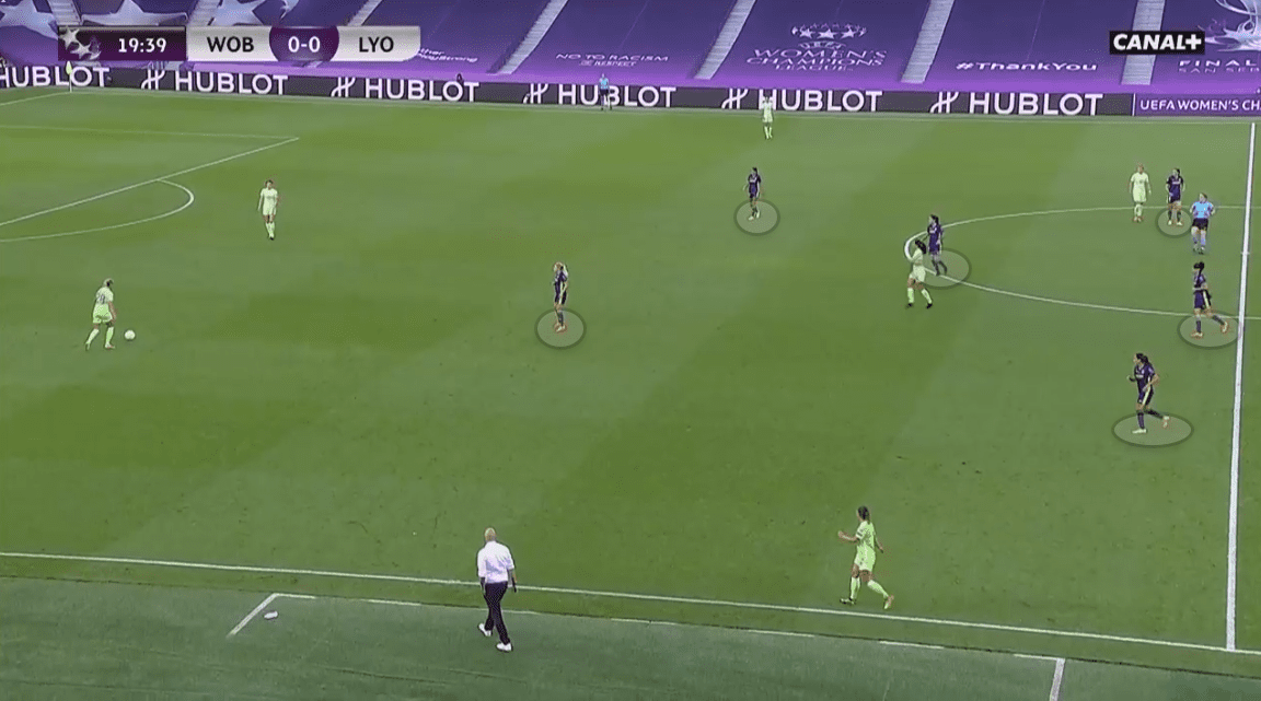 UEFA Women's Champions League 2019/20: Olympique Lyon Feminin vs Wolfsburg - tactical analysis tactics