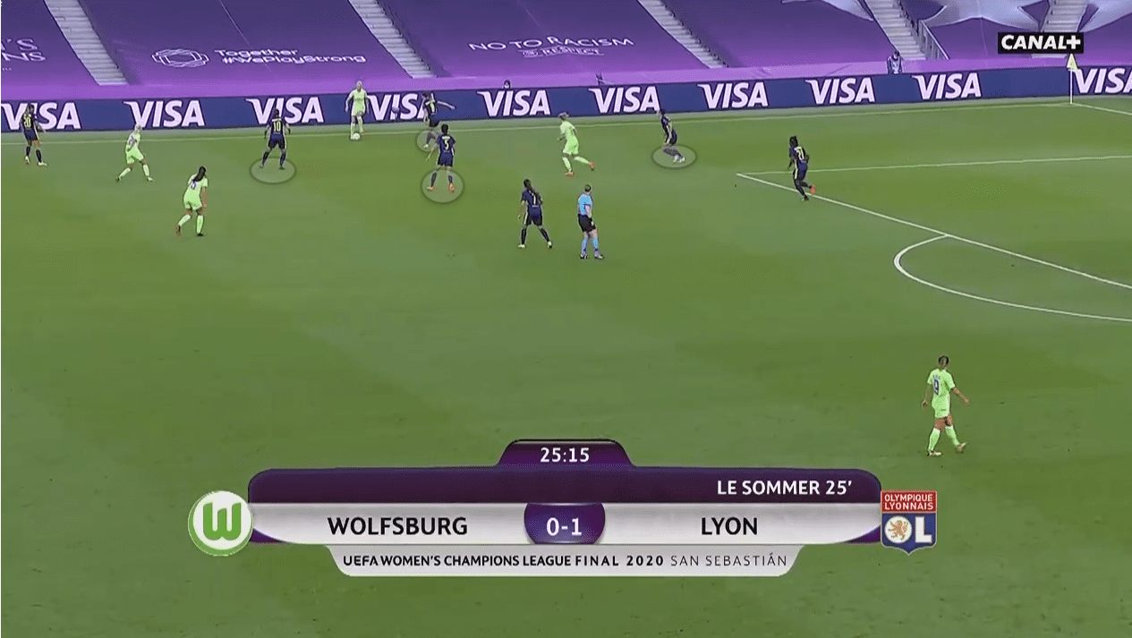 UEFA Women's Champions League 2019/20: Olympique Lyon Feminin vs Wolfsburg - tactical analysis tactics