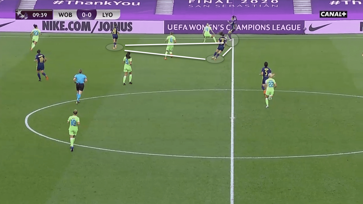 UEFA Women's Champions League 2019/20: Olympique Lyon Feminin vs Wolfsburg - tactical analysis tactics