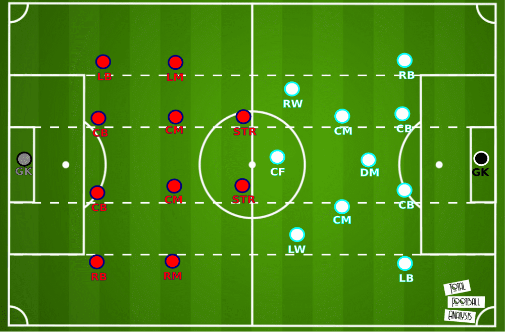 Ligue 1 2020/21: Marseille vs Lille - tactical analysis tactics