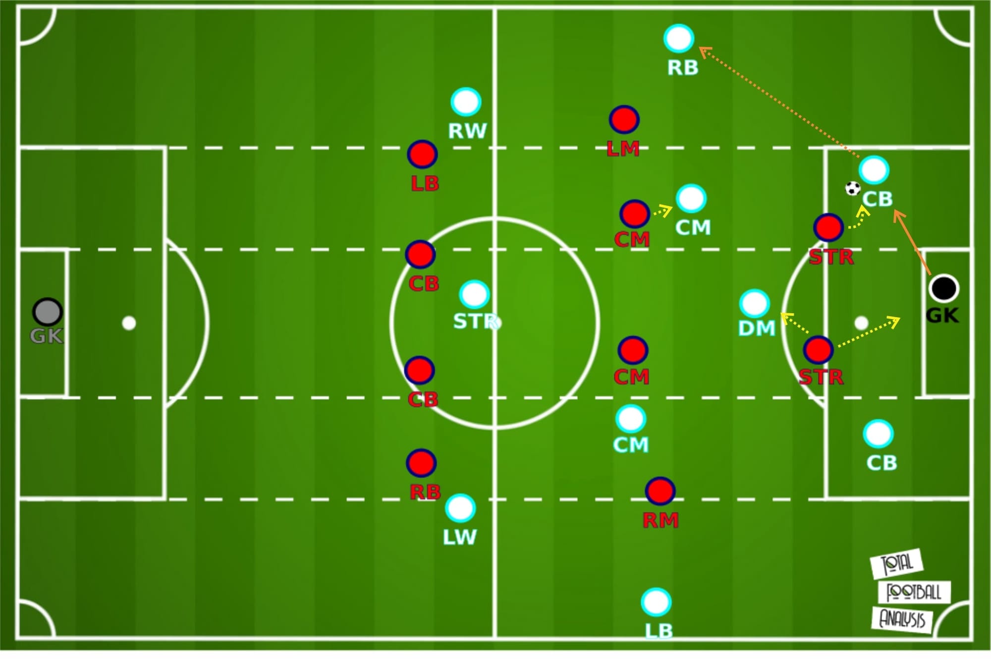 Ligue 1 2020/21: Marseille vs Lille - tactical analysis tactics