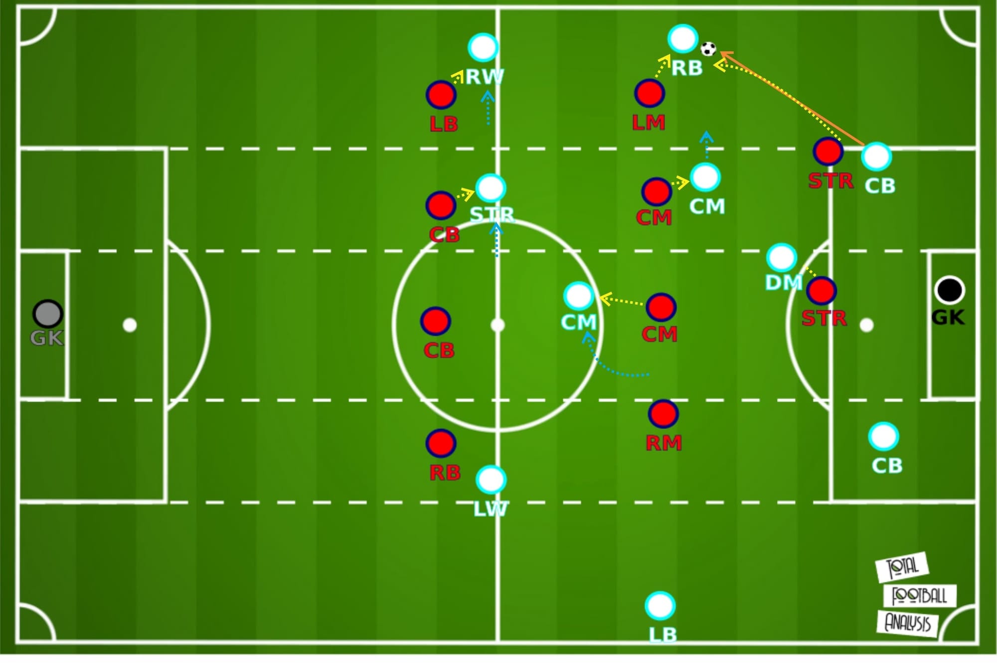 Ligue 1 2020/21: Marseille vs Lille - tactical analysis tactics