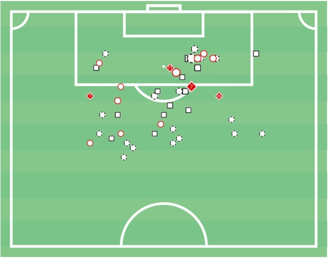 Ligue 1 2020/21: Marseille vs Lille - tactical analysis tactics