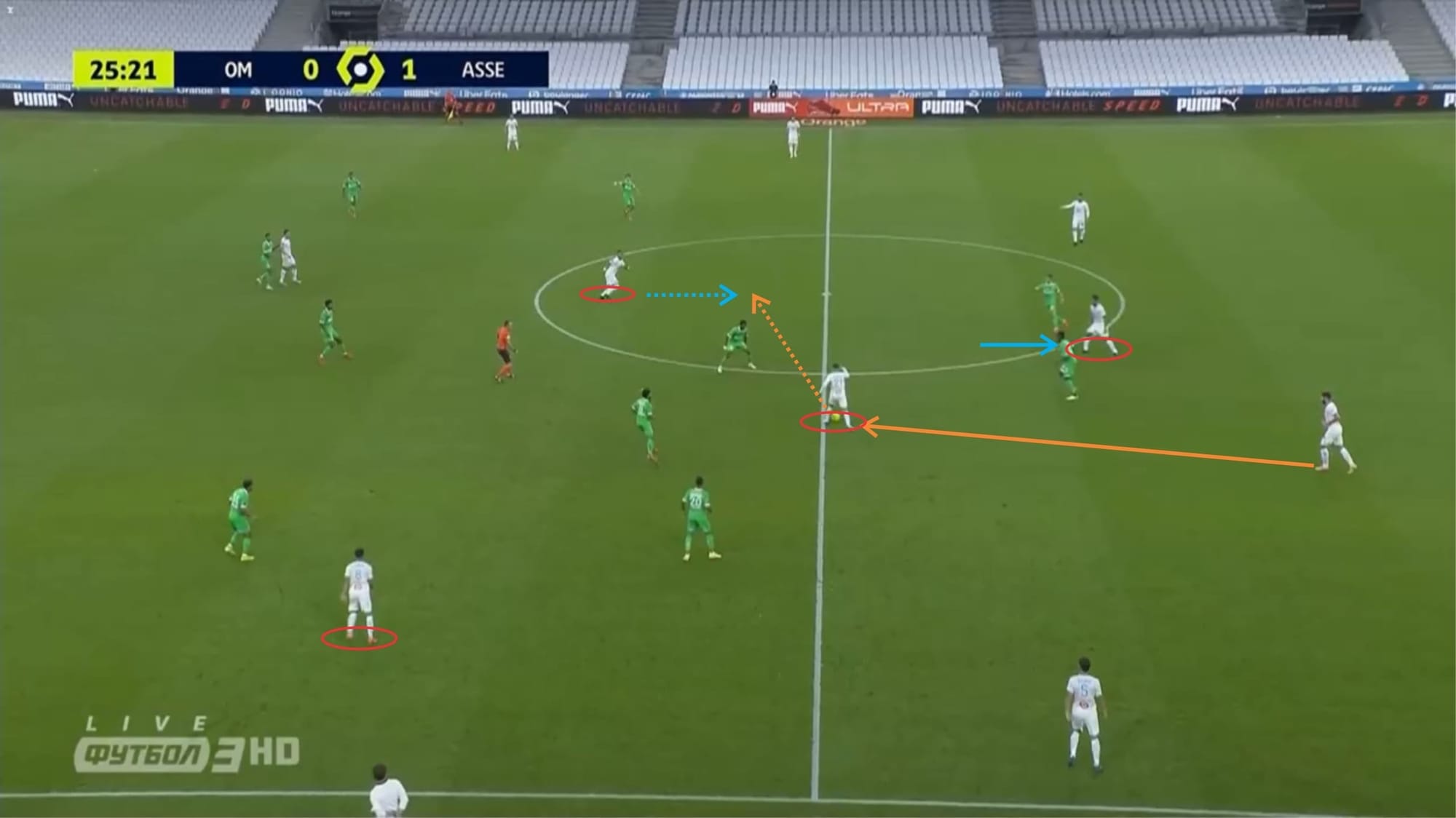 Ligue 1 2020/21: Marseille vs Lille - tactical analysis tactics