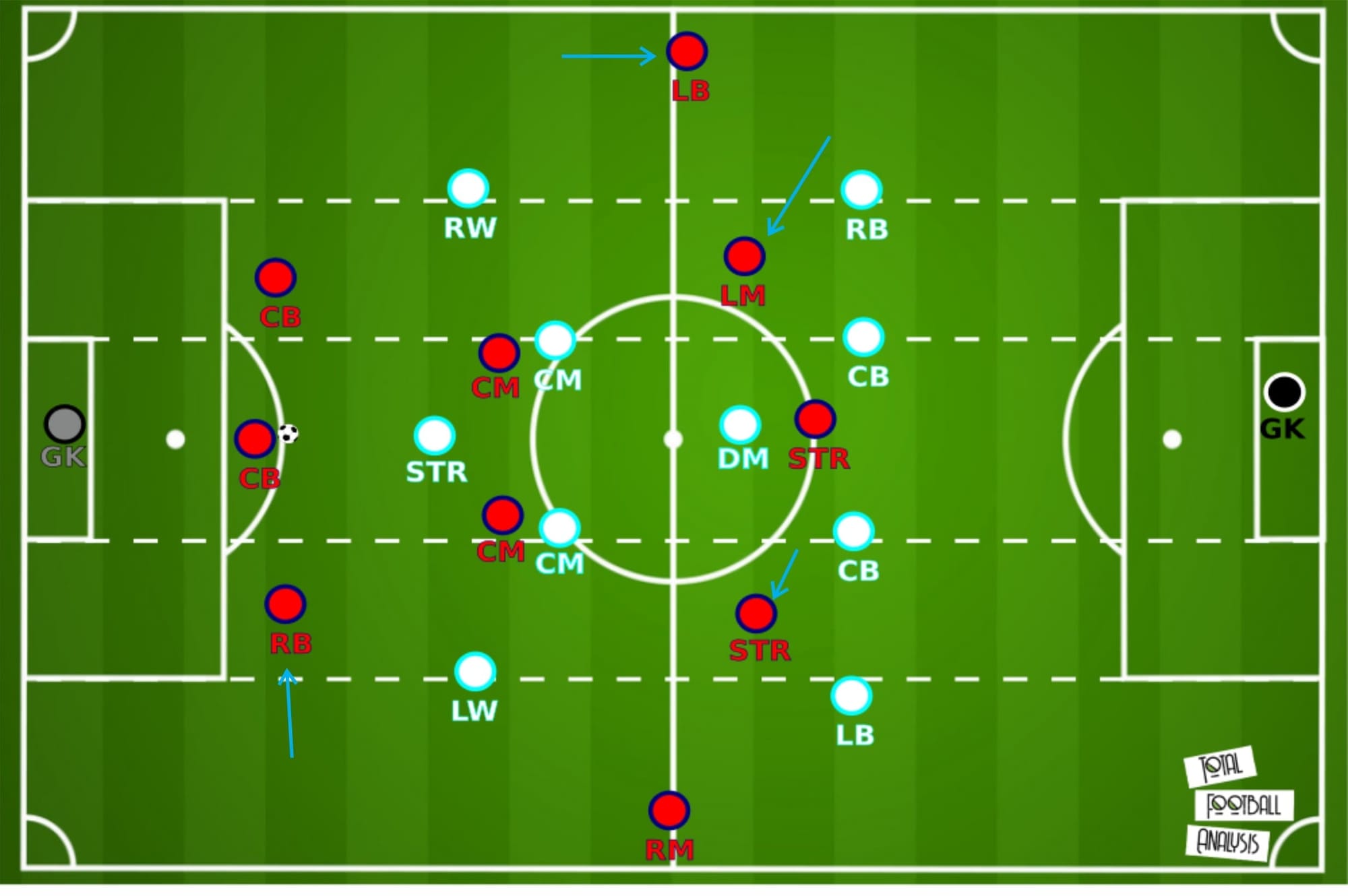 Ligue 1 2020/21: Marseille vs Lille - tactical analysis tactics