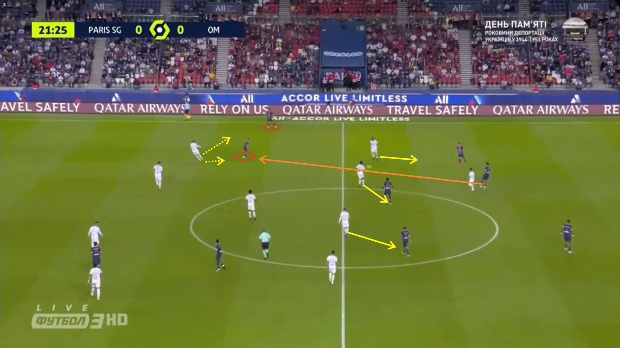 Ligue 1 2020/21: Marseille vs Lille - tactical analysis tactics