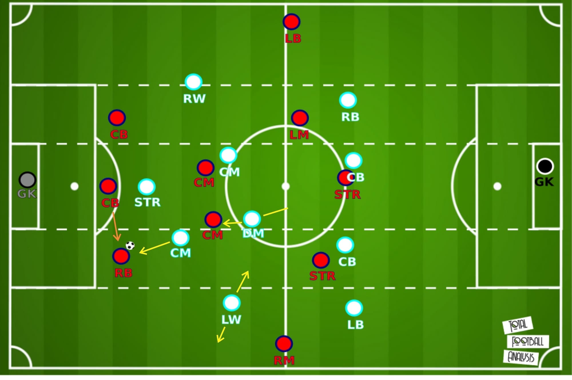 Ligue 1 2020/21: Marseille vs Lille - tactical analysis tactics