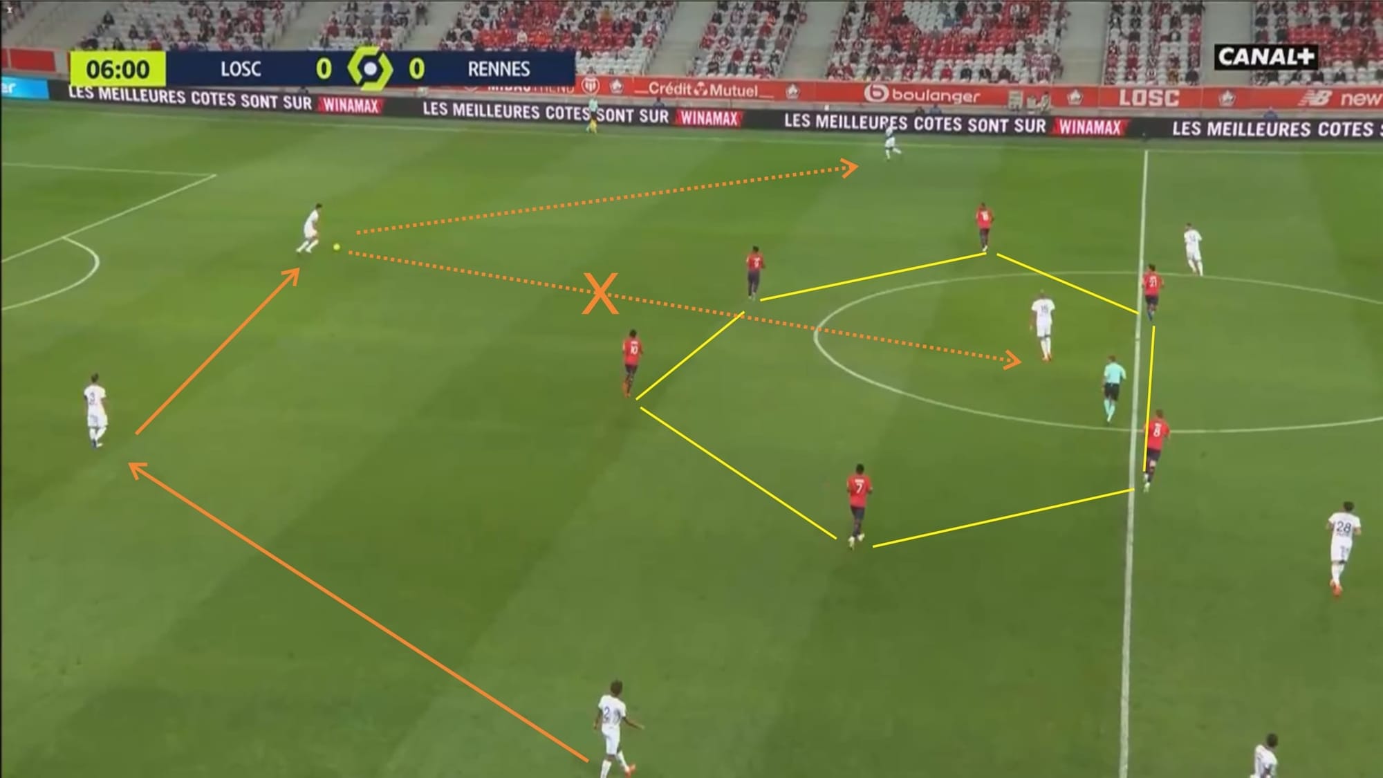 Ligue 1 2020/21: Marseille vs Lille - tactical analysis tactics