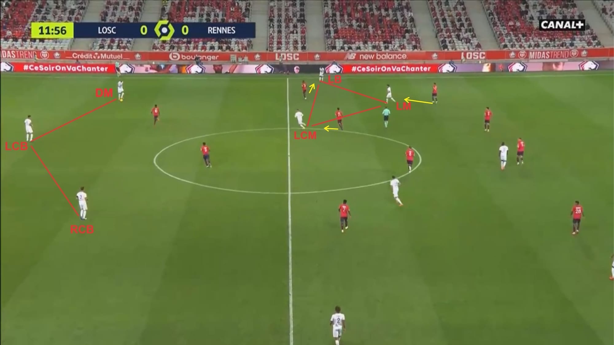 Ligue 1 2020/21: Marseille vs Lille - tactical analysis tactics