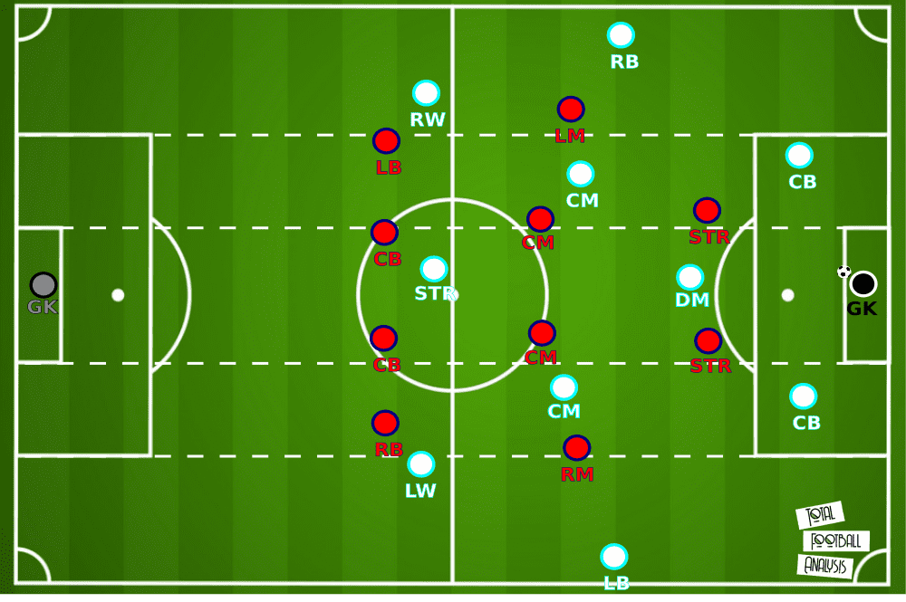 Ligue 1 2020/21: Marseille vs Lille - tactical analysis tactics