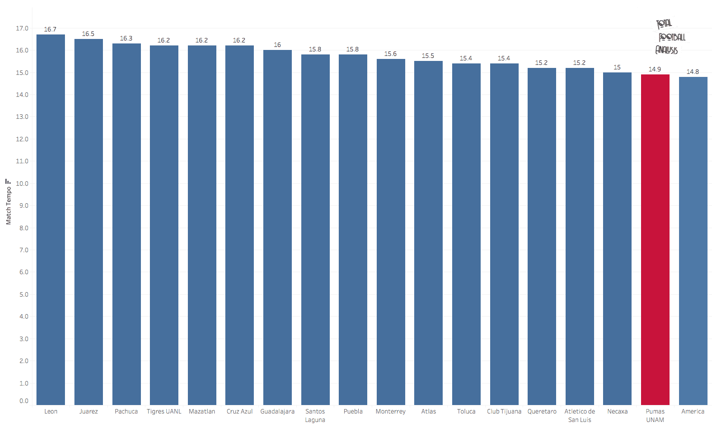 How Pumas could end their nine year wait - data analysis statistics