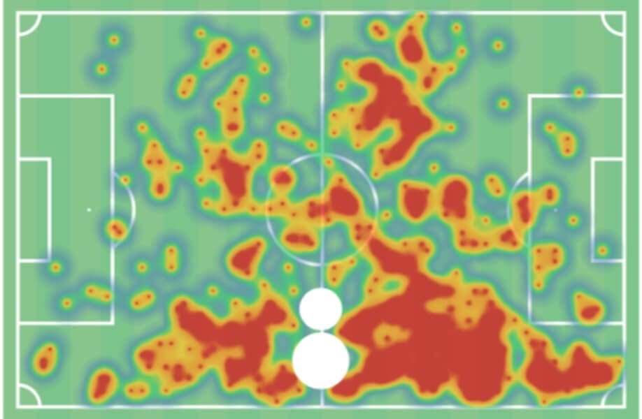 Will Smallbone: Southampton's Young Player of the Season - scout report - tactical analysis tactics