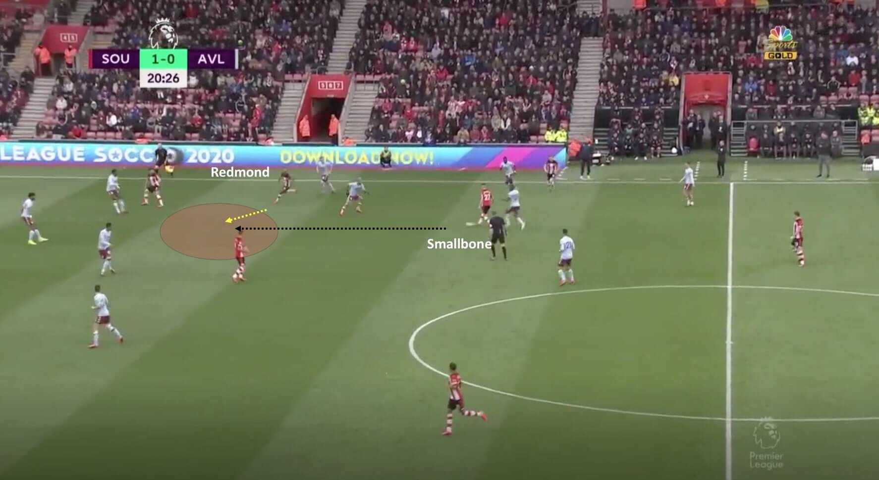 Will Smallbone: Southampton's Young Player of the Season - scout report - tactical analysis tactics