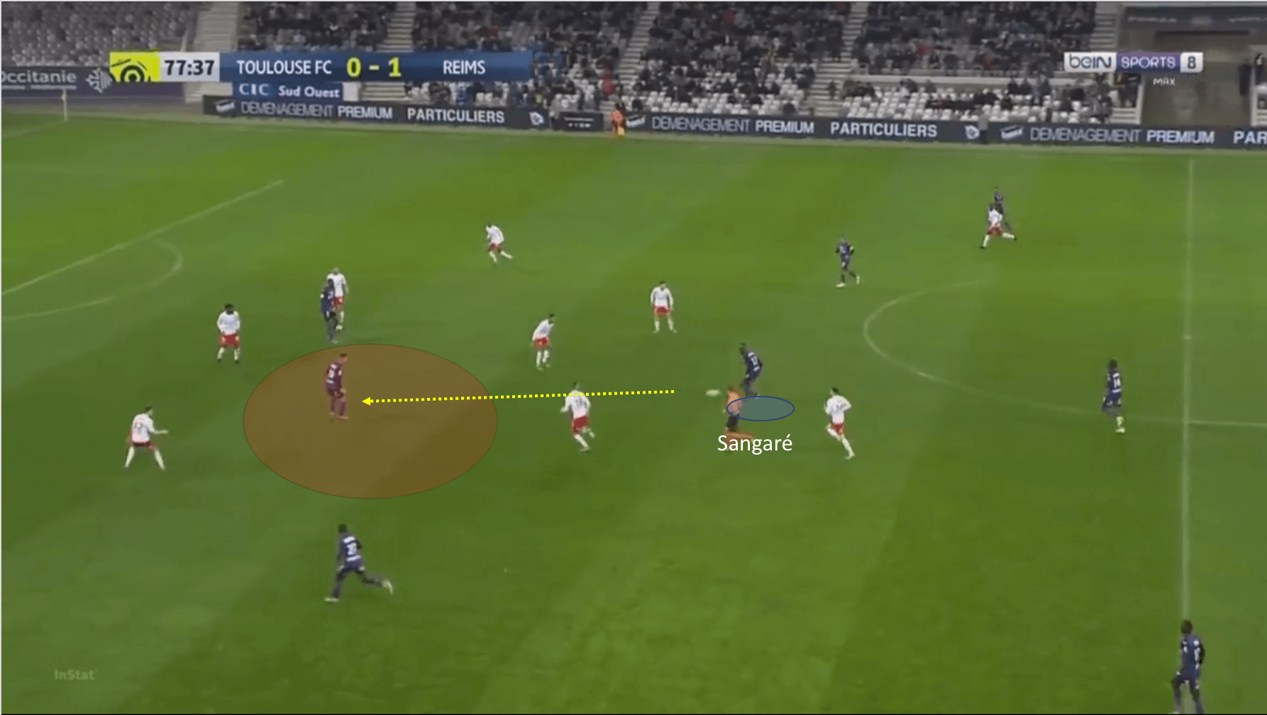 Ibrahim Sangaré at Toulouse 2019/20 - scout report - tactical analysis tactics