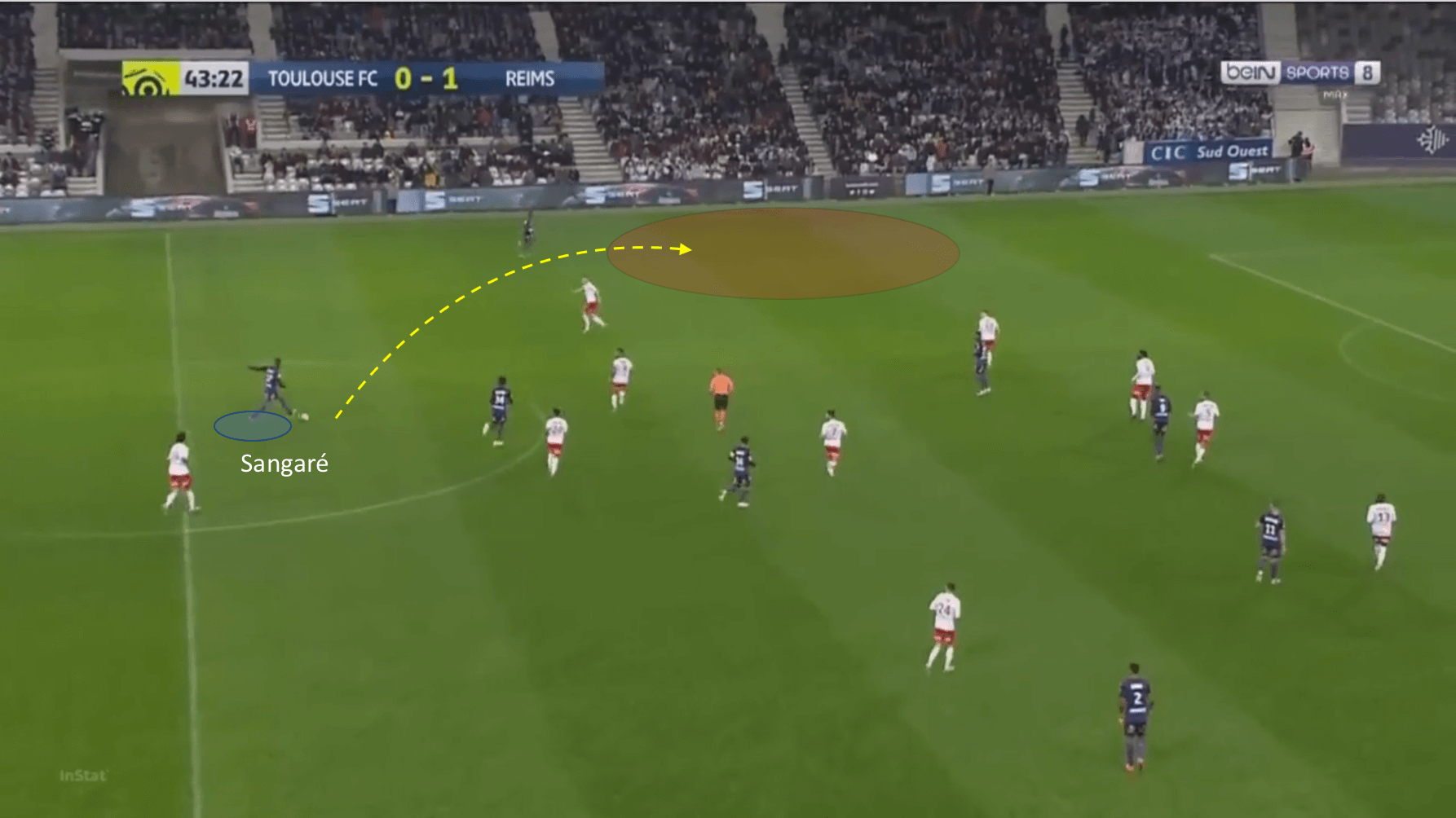 Ibrahim Sangaré at Toulouse 2019/20 - scout report - tactical analysis tactics