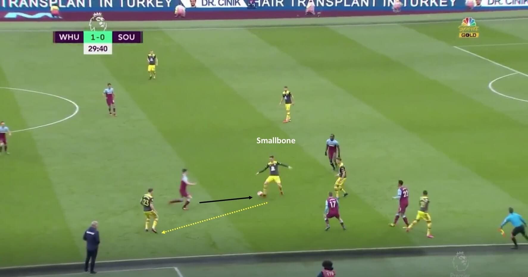 Will Smallbone: Southampton's Young Player of the Season - scout report - tactical analysis tactics