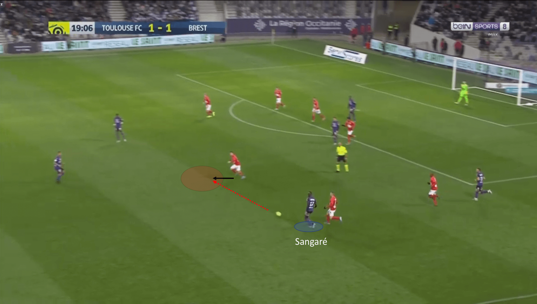 Ibrahim Sangaré at Toulouse 2019/20 - scout report - tactical analysis tactics