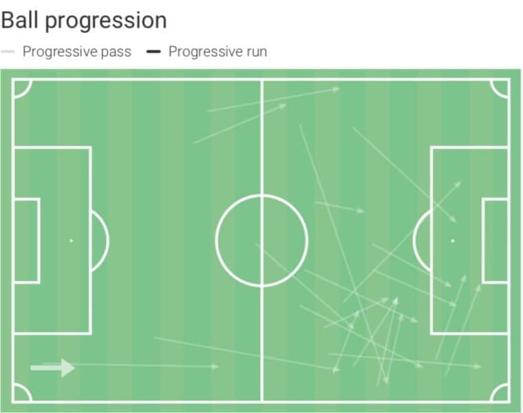 Will Smallbone: Southampton's Young Player of the Season - scout report - tactical analysis tactics