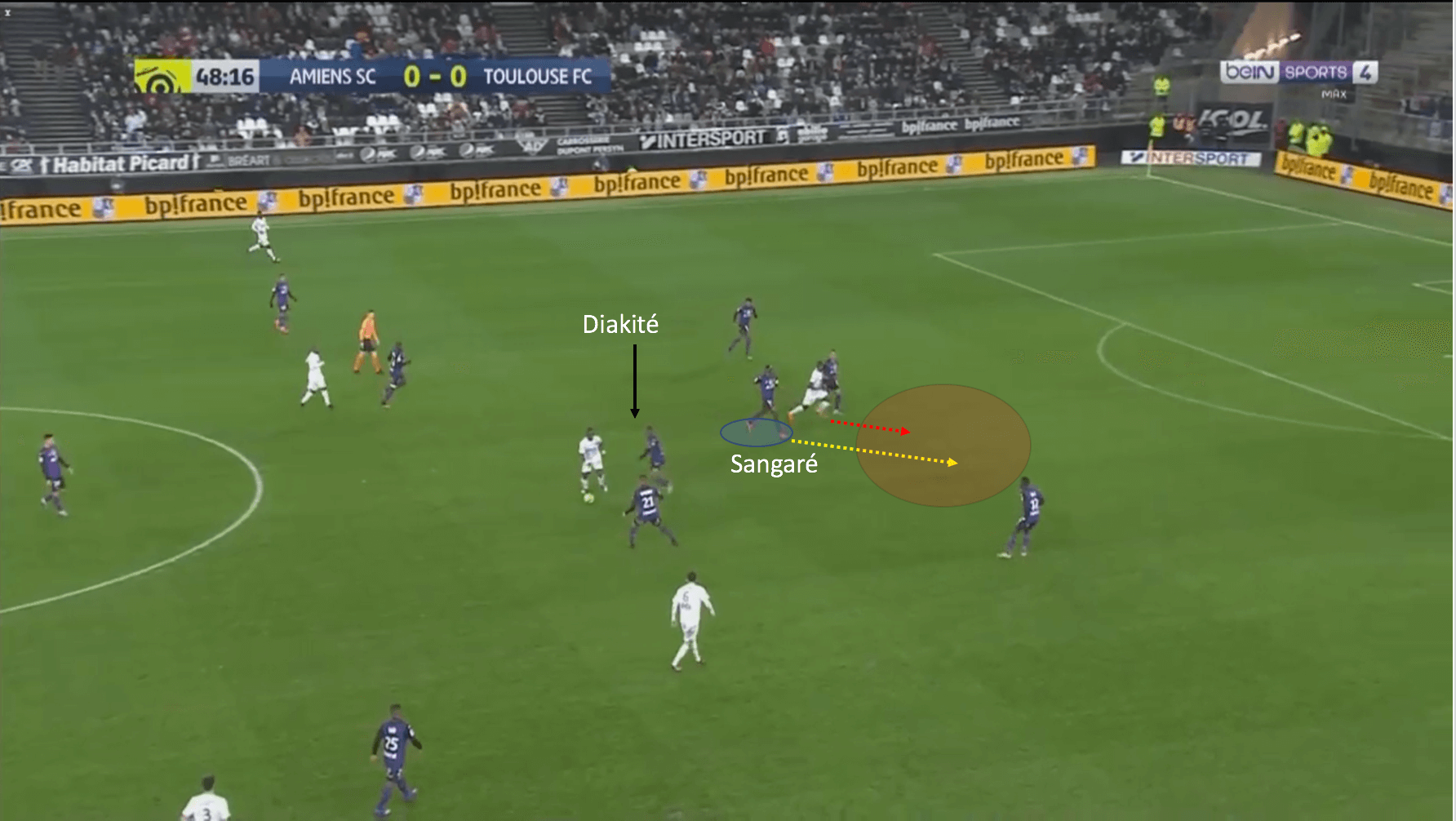 Ibrahim Sangaré at Toulouse 2019/20 - scout report - tactical analysis tactics