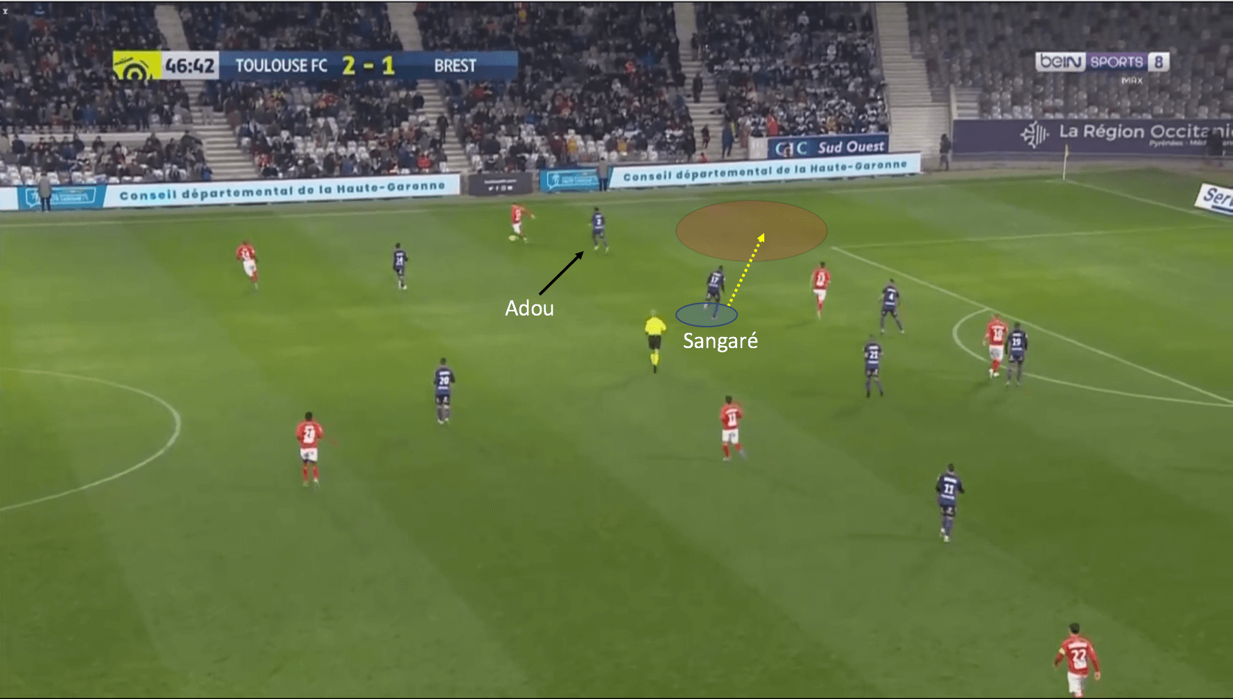 Ibrahim Sangaré at Toulouse 2019/20 - scout report - tactical analysis tactics