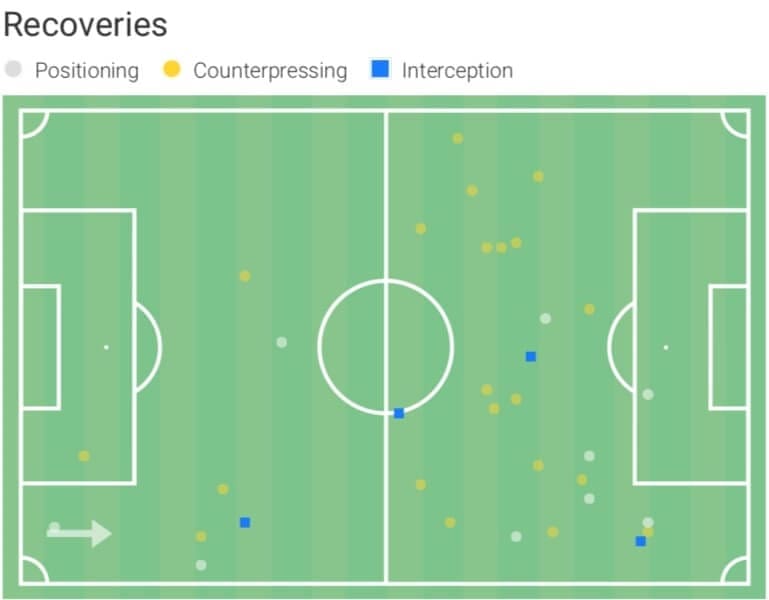 Will Smallbone: Southampton's Young Player of the Season - scout report - tactical analysis tactics