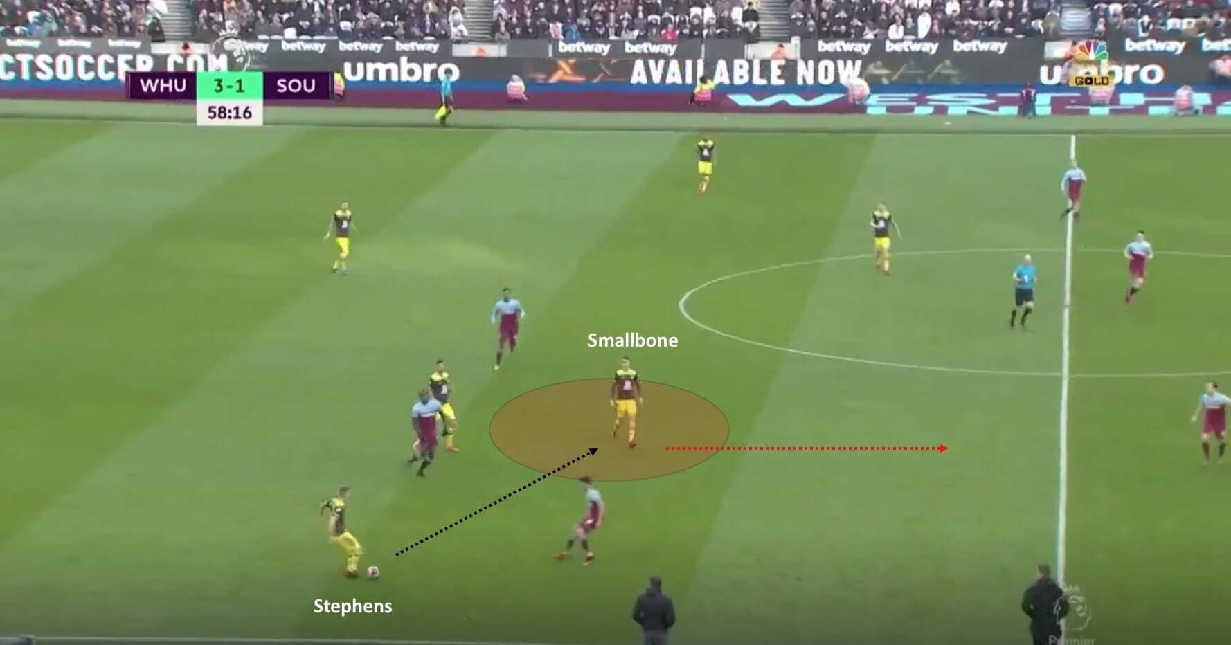 Will Smallbone: Southampton's Young Player of the Season - scout report - tactical analysis tactics