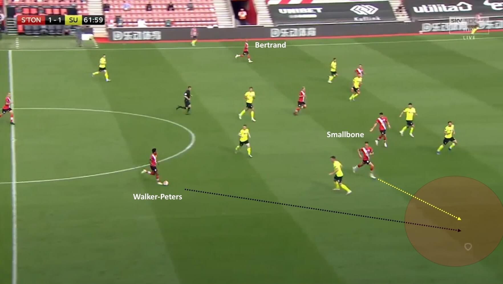 Will Smallbone: Southampton's Young Player of the Season - scout report - tactical analysis tactics