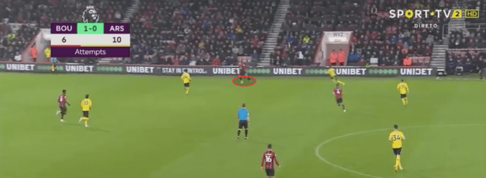 Aaron Ramsdale at Sheffield United 2020/21 – scout report – tactical analysis tactics