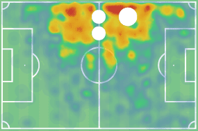 Brandon Fernandes: The rise of an auxiliary midfielder scout report tactical analysis tactics