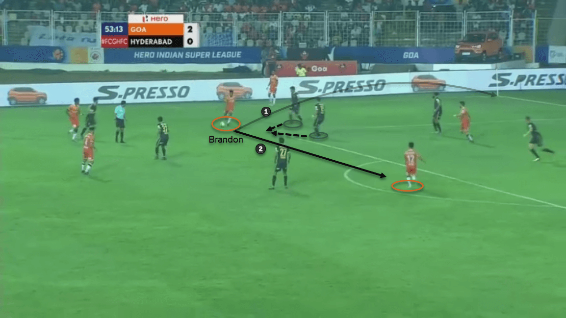 Brandon Fernandes: The rise of an auxiliary midfielder scout report tactical analysis tactics