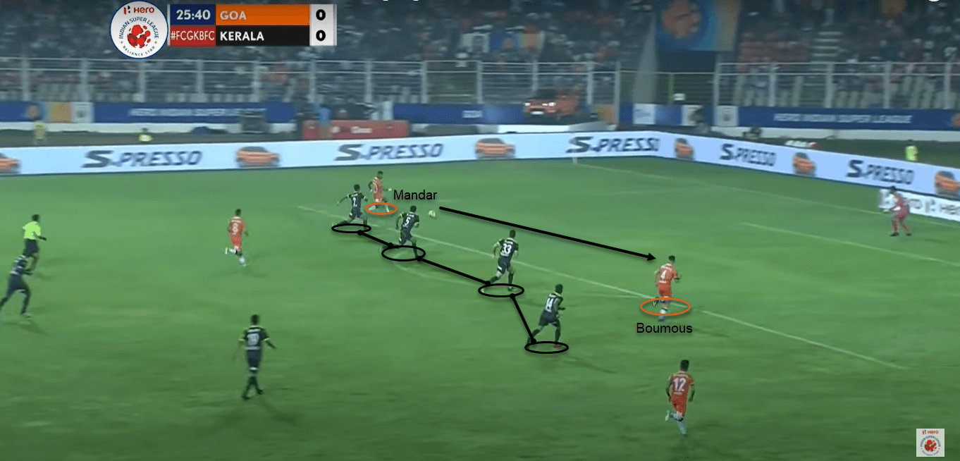 Brandon Fernandes: The rise of an auxiliary midfielder scout report tactical analysis tactics