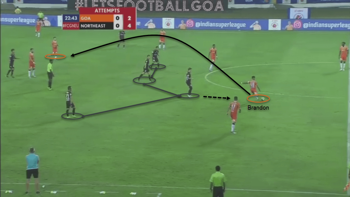 Brandon Fernandes: The rise of an auxiliary midfielder scout report tactical analysis tactics