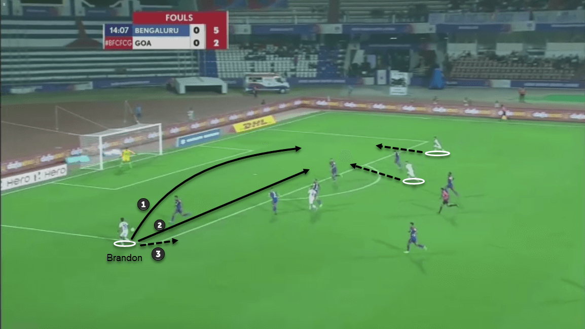 Brandon Fernandes: The rise of an auxiliary midfielder scout report tactical analysis tactics