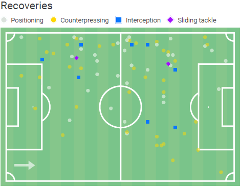 Brandon Fernandes: The rise of an auxiliary midfielder scout report tactical analysis tactics